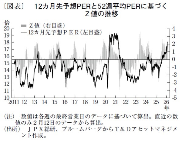 選挙後に日経平均は最高値更新、26年半ば以降さらなる上値も