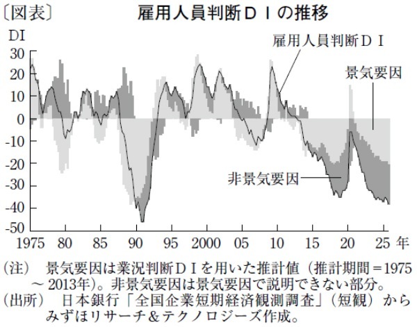 人手不足を背景に強気の賃上げ要求を掲げる労組