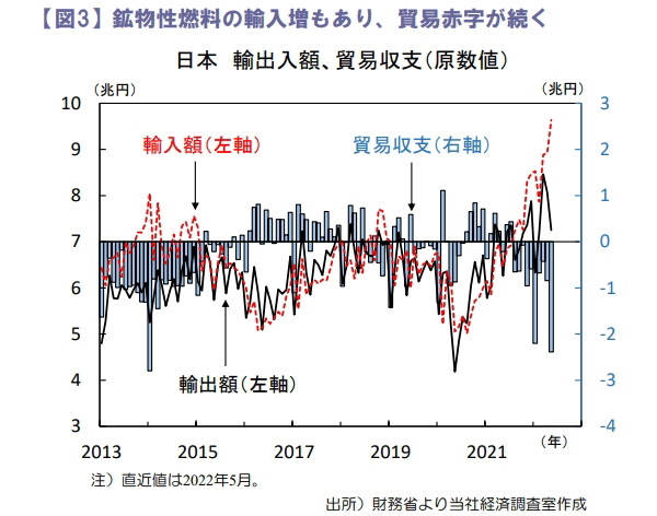 投資環境ウィークリー