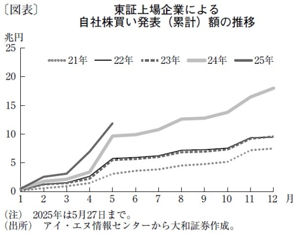 自律反発一巡の日本株、上昇のカギとなり得る3つの材料