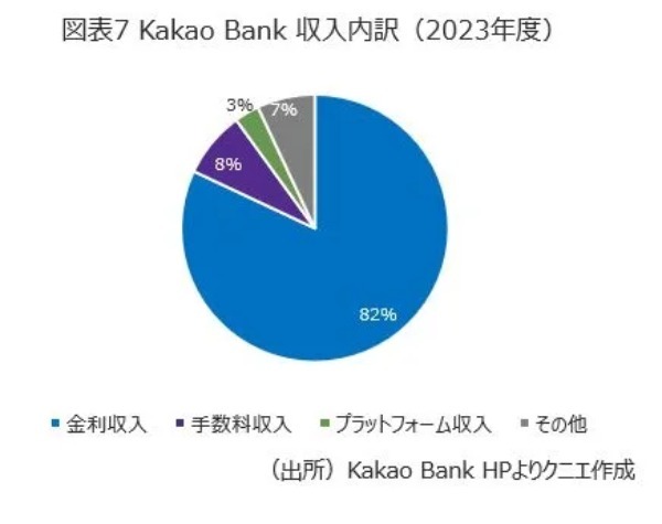 日本でデジタルバンクが成功するための要諦