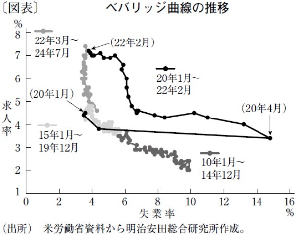 FRBの継続的な利下げで米景気はソフトランディングへ