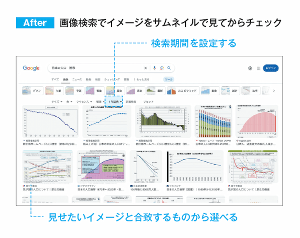 シンプルだけど、人を動かす77のルール プレゼン力の基本