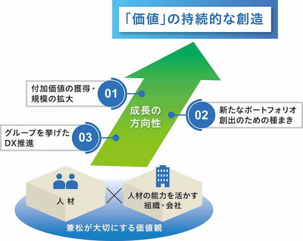 兼松株式会社