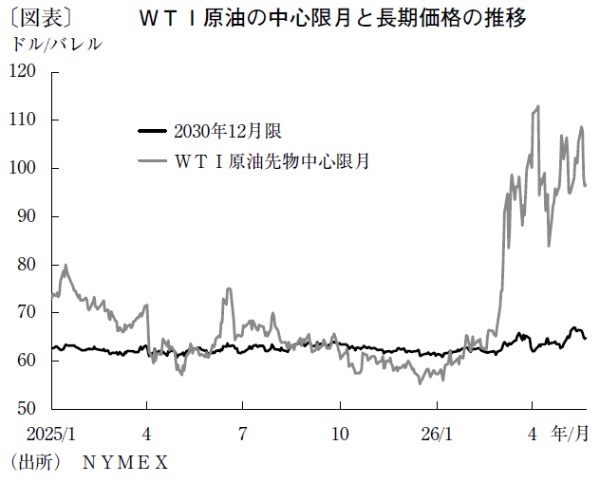ホルムズ危機の次に訪れる石油カルテルの退潮と原油高の反転