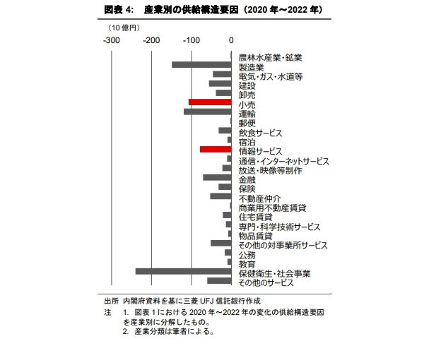 輸出の減少が商業用不動産のテナント需要に及ぼす影響