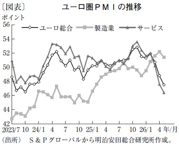 経済指標は軟調予想も、秋口には追加利上げの可能性