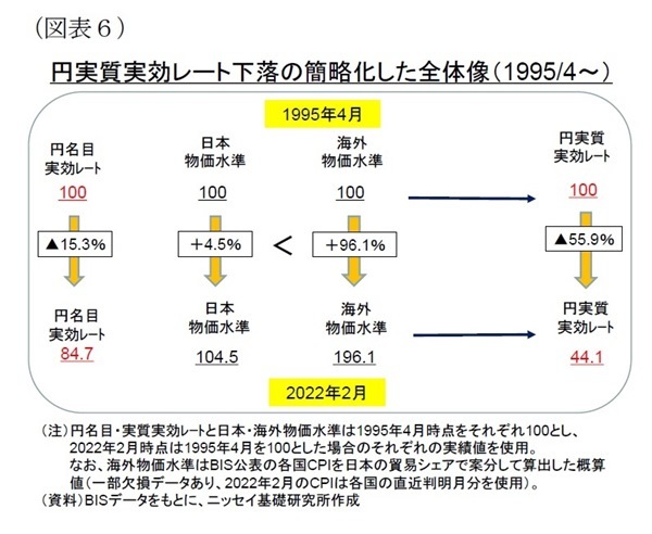 実質実効為替レート