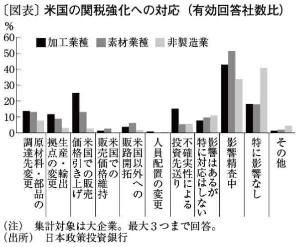 関税強化など米国の政策変更が日本企業に及ぼす影響