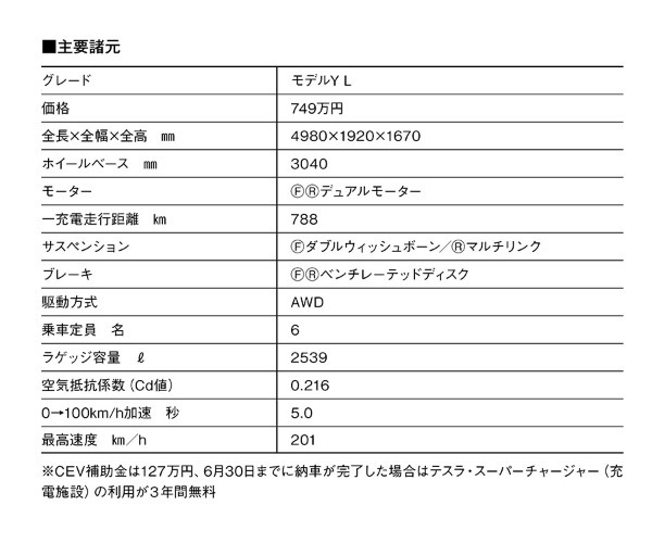 【いま買うべきSUV選び2026】テスラは新しい乗り物。「モデルY L」はすべてを独自の世界観で統一。速く、静かで、快適。全身クールだ！