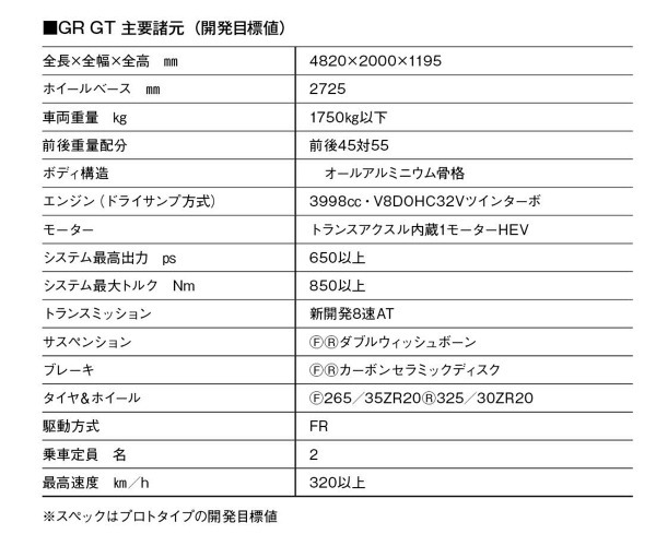 【最新スポーツカー・ガイド】TOYOTAの「スポーツカーづくり」の伝説と技術の継承。「GR GT & GR GT3 & レクサスLFA Concept」の目指す新たな地平