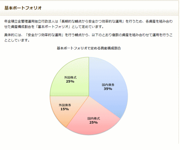 (出典:GPIF HP)