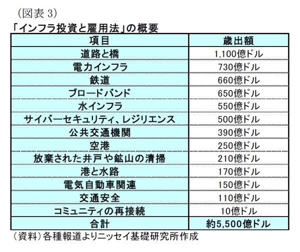 インフラ投資と雇用法の概要