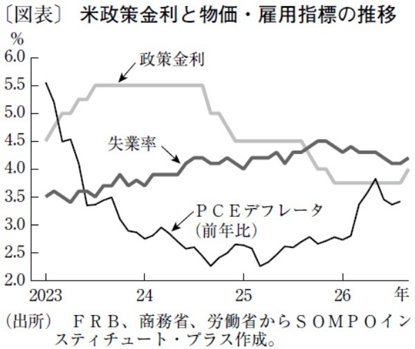 物価が中東危機以前の水準となればタカ派姿勢はトーンダウンも