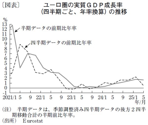 米EU関税合意でも懸念が残る貿易対立再燃リスク