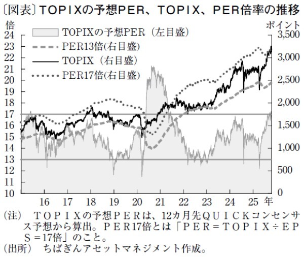 企業業績改善を背景に、年度末にかけて日経平均5万円超えも