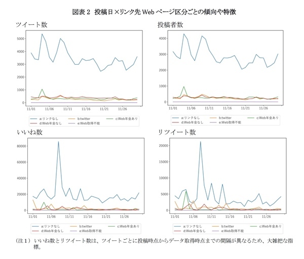 年金,ツイート,分析