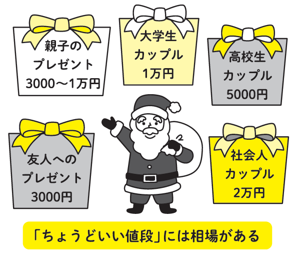 人の“行動”と“心理”が見えてくる 13歳からのマーケティング