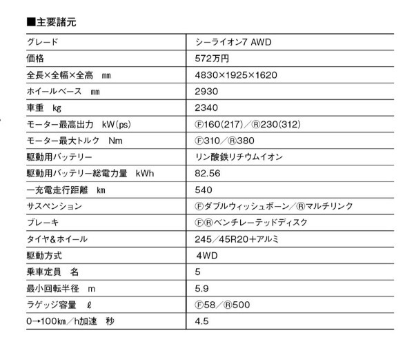 【最新モデル試乗】日本の新潮流。世界トップの電動車メーカーの最新作、BYDシーライオン7の走りと満足度