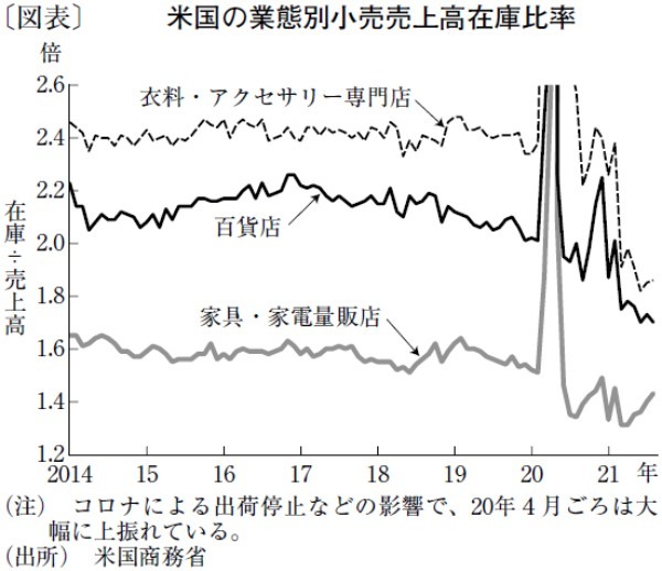 年末商戦の在庫不足？どうなるブラックふらいでー