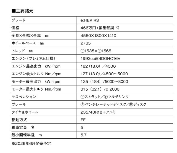 【Z世代の視点】「ホンダ・シビックe:HEV RS」は電動車なのにエンジンを感じる。S＋シフトは「クルマ好き」を増やす、素晴らしい技術と実感！