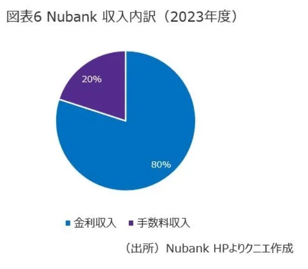 日本でデジタルバンクが成功するための要諦