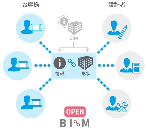 設計ポータル