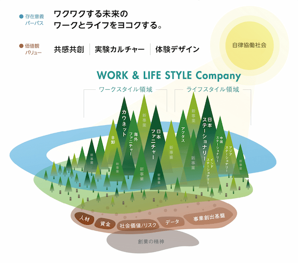 コクヨ株式会社