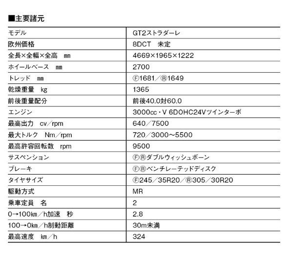 【スーパースポーツ試乗】「熱き名門」復活! サーキットで速さを見せつけたマセラティGT2の公道版、GT2ストラダーレの驚愕パフォーマンス