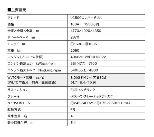 【魅惑の4シーターオープン】優雅で鮮烈な造形と魅惑のV8サウンド。レクサスLCコンバーチブルの心踊る大人の新世界