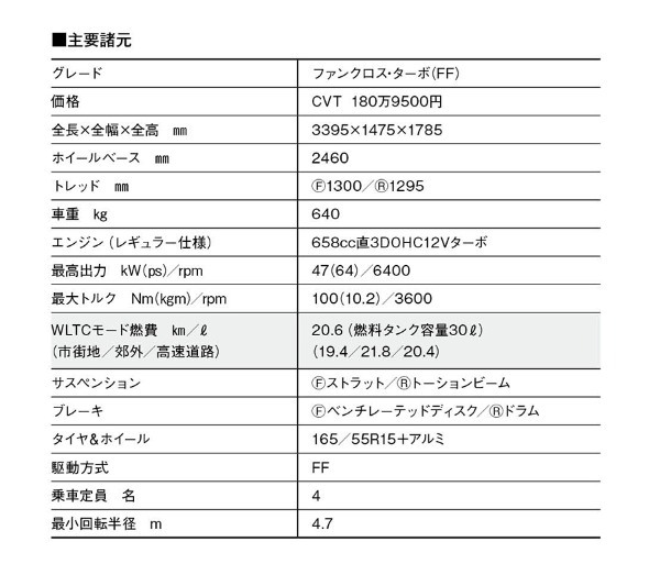 【外遊び系Kカー】ダイハツ・タント・ファンクロスは夢いっぱいの大開口キャビンが魅力。お気に入りの場所でコーヒーブレイクが楽しめる