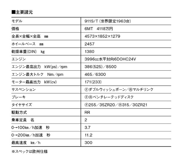 【ポルシェの実力/スペシャルモデル試乗】911S/Tは911誕生60周年記念ワインディングスペシャル。往年のモデルに敬意を払ったMT専用車