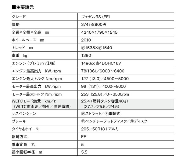 【最新モデル試乗】都会派のスポーティSUV登場！ ホンダ・ヴェゼルRSの際立つパフォーマンス世界