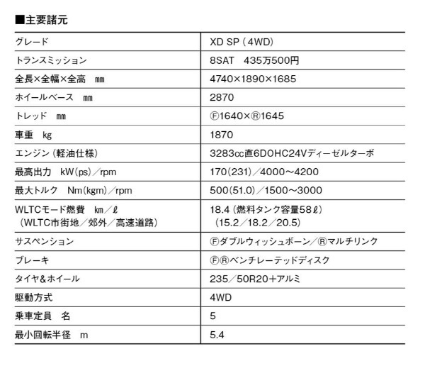 【最新モデル試乗】マツダ渾身のドライバーズSUVが完成度アップ! CX-60はより完成形に近づいた