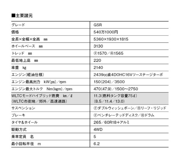 【ブランド研究】三菱トライトンは自由でタフな夢SUV。新鮮で楽しい時間を約束する!