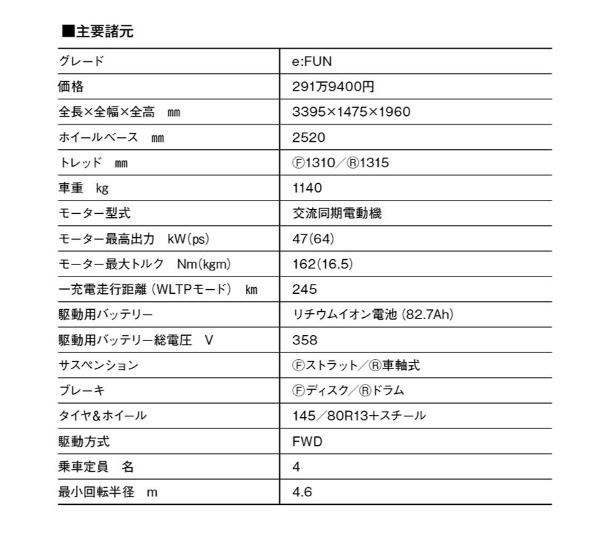 【最新Kカー】ホンダN-VAN e:は、自在な使い勝手を誇る大空間BEV。静かで安定した走りでも「電気の魅力」を実感させる！