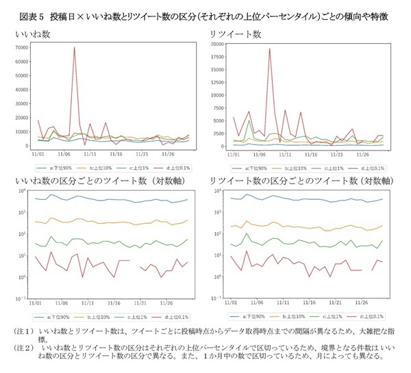 年金,ツイート,分析