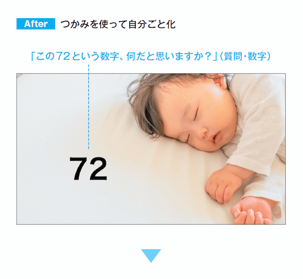 シンプルだけど、人を動かす77のルール プレゼン力の基本