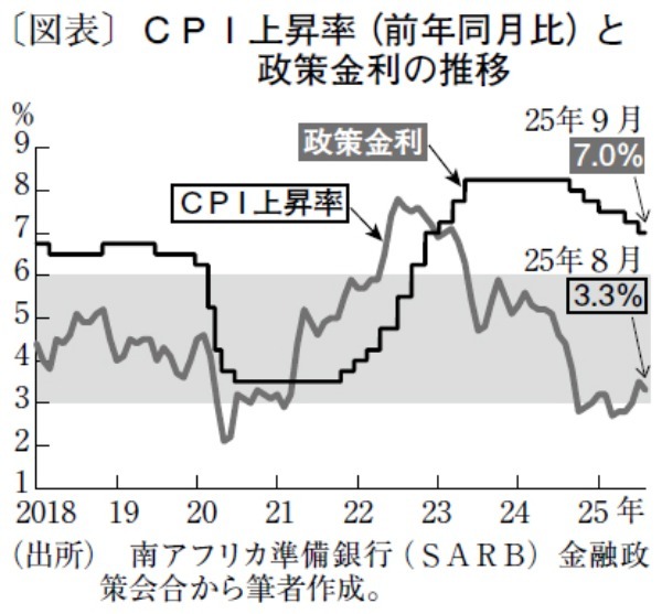 中銀と財務省のインフレ目標の対立が示す政策統治を巡る試練