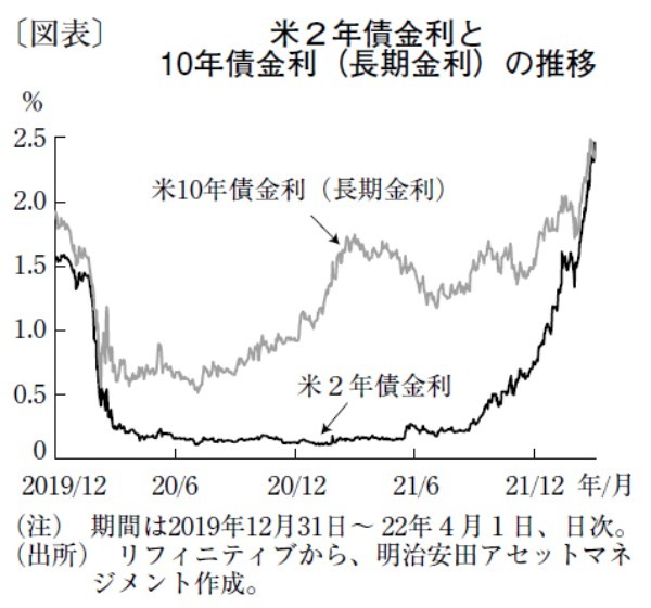 日米金利差の拡大一服で年内1ドル＝120～125円で推移