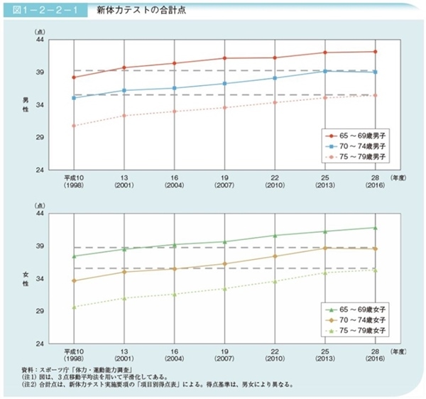 老後の趣味,お金