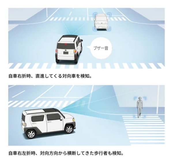 ダイハツ・タフトがマイナーチェンジ。レジャー要素を強めた2種類の特別仕様車を設定