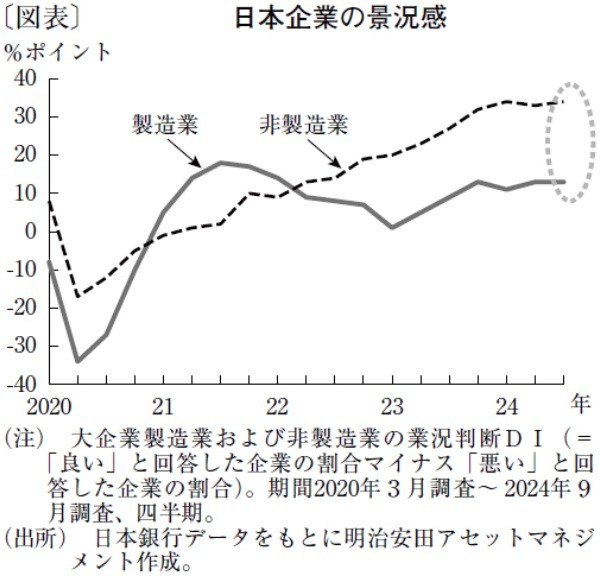 超円安収束のカギを握る25年度PB黒字化と衆院選挙結果