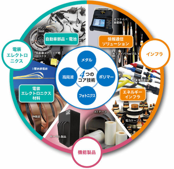 企業名アイキャッチ