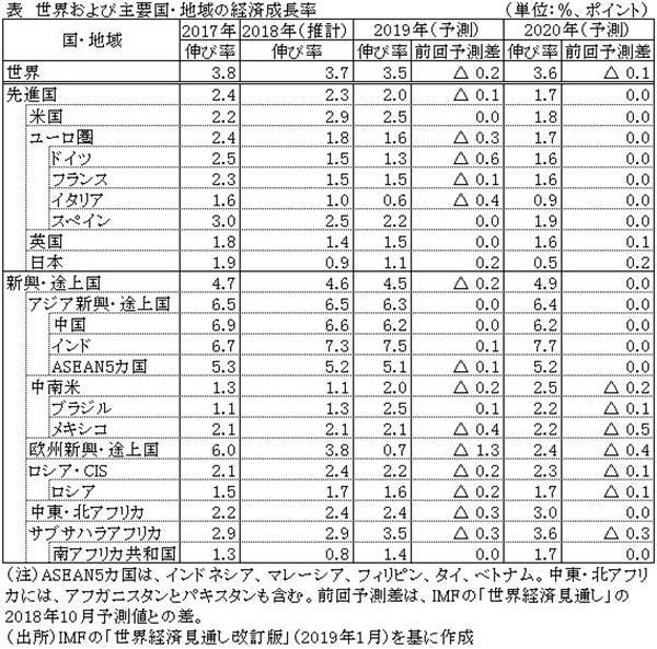 A05 data