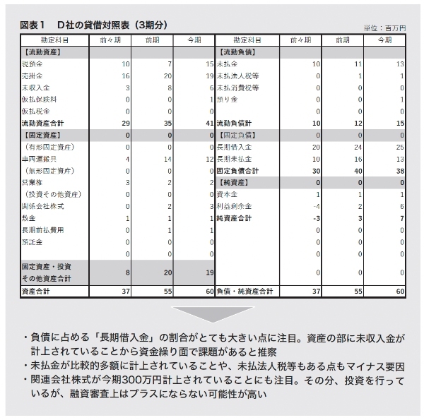 基礎&実践で身に付く!中小企業の決算書分析入門