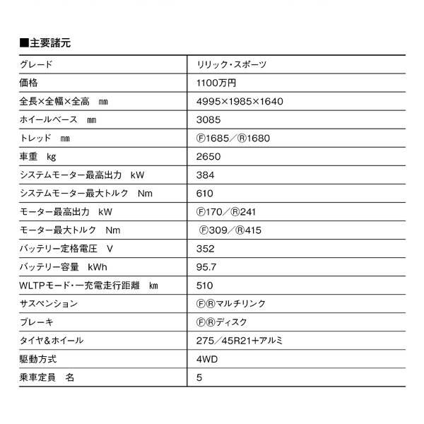 キャデラック・リリックはハッとするほど美しい造形の持ち主。BEVの先進性とラグジュアリーが華麗に融合している