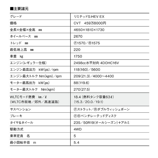 話題のイヤーカー、SUBARUフォレスターの実力を再検証。シンメトリーAWDの優れた走破性と完成度を実感