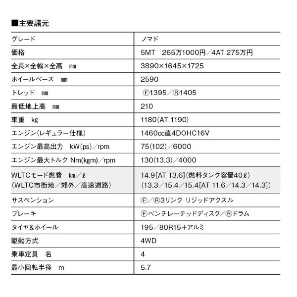 【ニッポンのSUV】スズキは悲鳴! ユーザー殺到のジムニーノマド。なぜそれほど注目を集めるのか、ズバリ考察