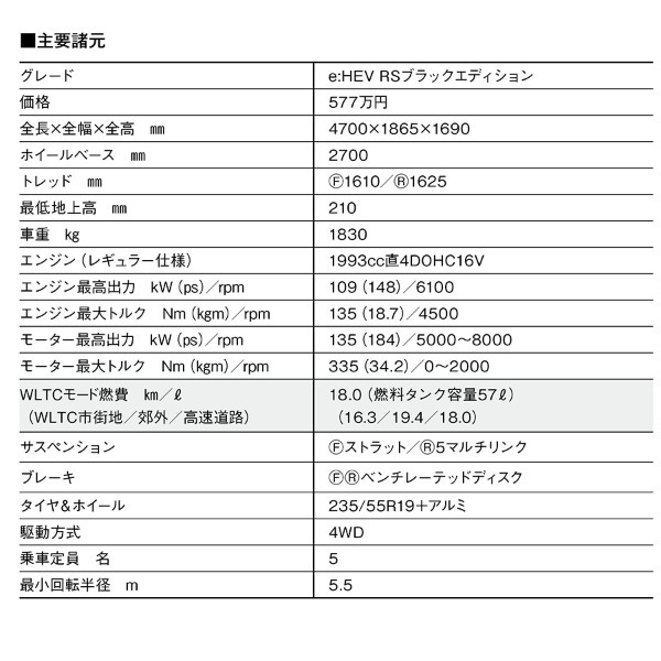 【注目モデル試乗】ホンダを代表するワールドSUV「CR-V」が6代目に移行。新型は「感動」を与える高い完成度が印象的だ
